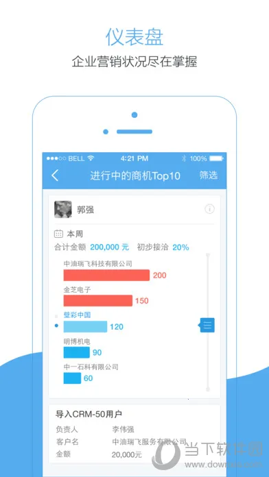 NEOCRM(销售管理) NEOCRM(销售管理)