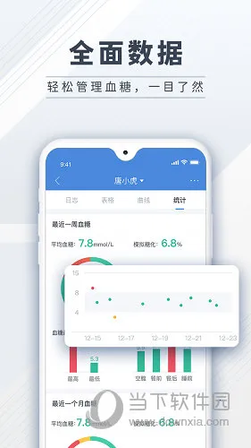 糖护士(血糖管理) 糖护士(血糖管理)