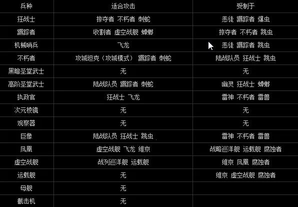 星际争霸2最新手机版