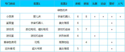 公寓物语(公寓经营游戏) 公寓物语(公寓经营游戏)