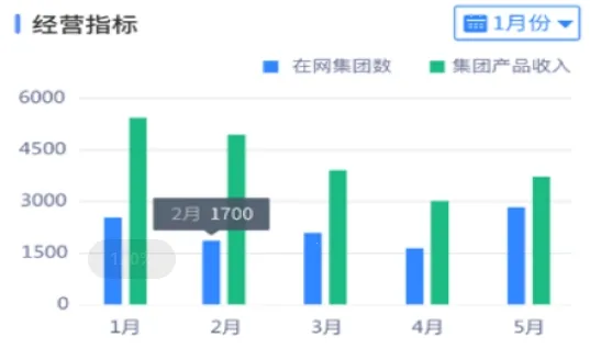 河北网格通(移动办公软件) 河北网格通(移动办公软件)