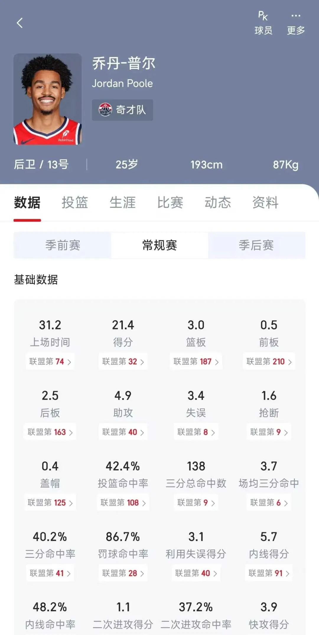 NBA2K All Star2025°汾