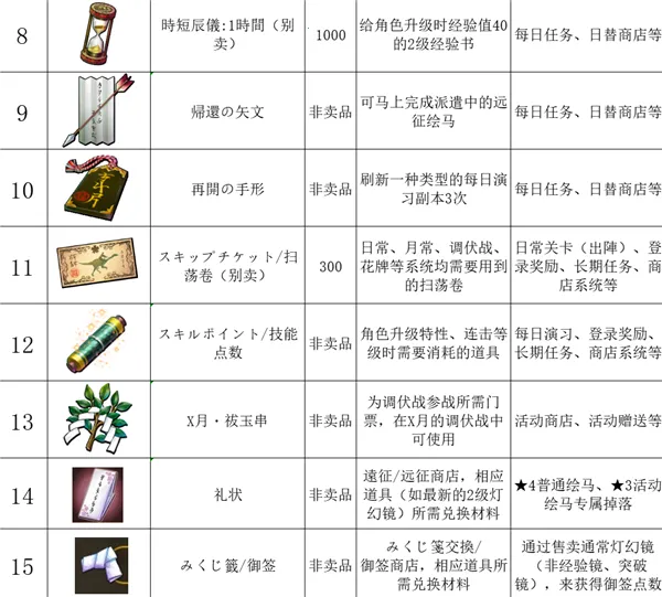 传颂之物失落的旗帜最新手机版 传颂之物失落的旗帜最新手机版