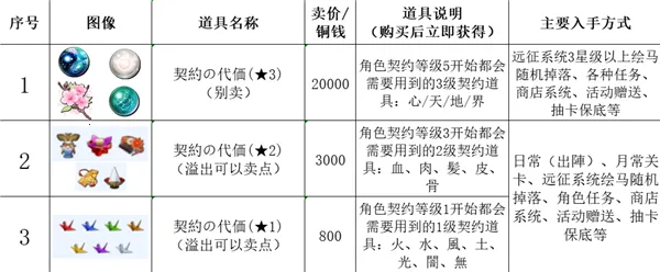 传颂之物失落的旗帜最新手机版 传颂之物失落的旗帜最新手机版