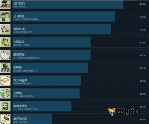 学园构想家(校园模拟游戏) 学园构想家(校园模拟游戏)