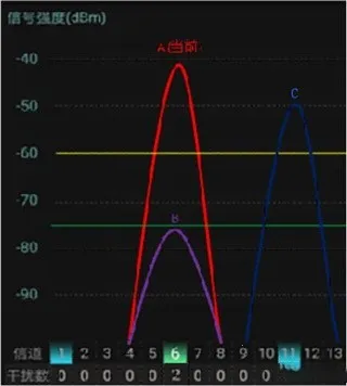 WiFiħ��(WiFi��⹤��)