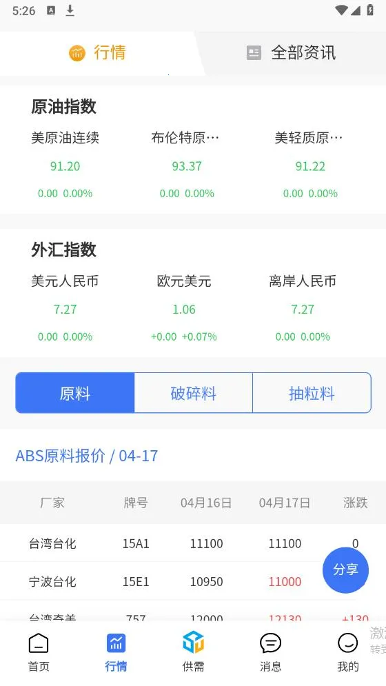 ������(������ҵ����)v3.0.0 �ٷ�����