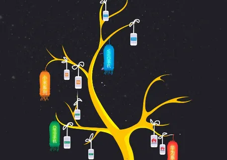 �ȸ�ռ������ֻ���