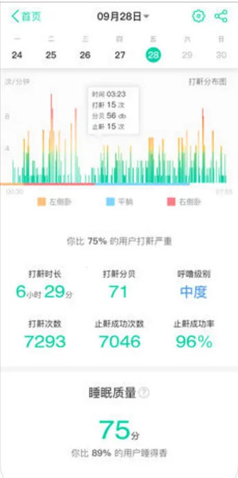 ���з�˯�������ֻ���v5.3.51 �ٷ�����