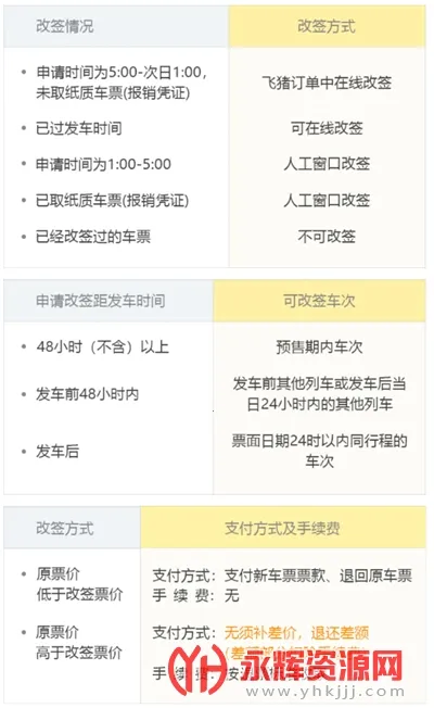 飞猪购票2026最新版本 飞猪购票2026最新版本