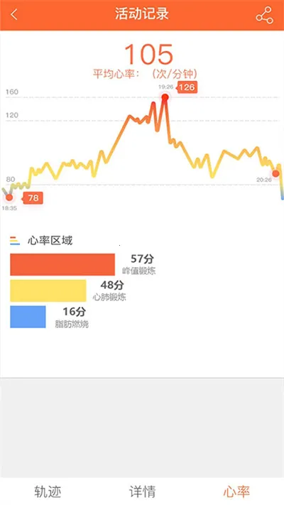 VeryFitPro2026�ٷ����°汾v3.5.4 �ٷ�����