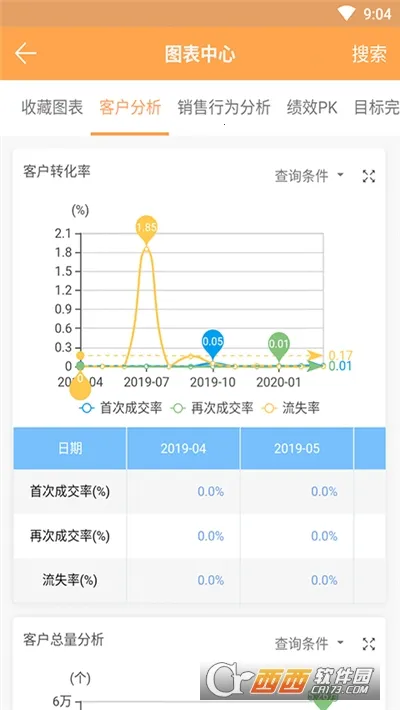 �����CRMv4.79.2 �ٷ�����