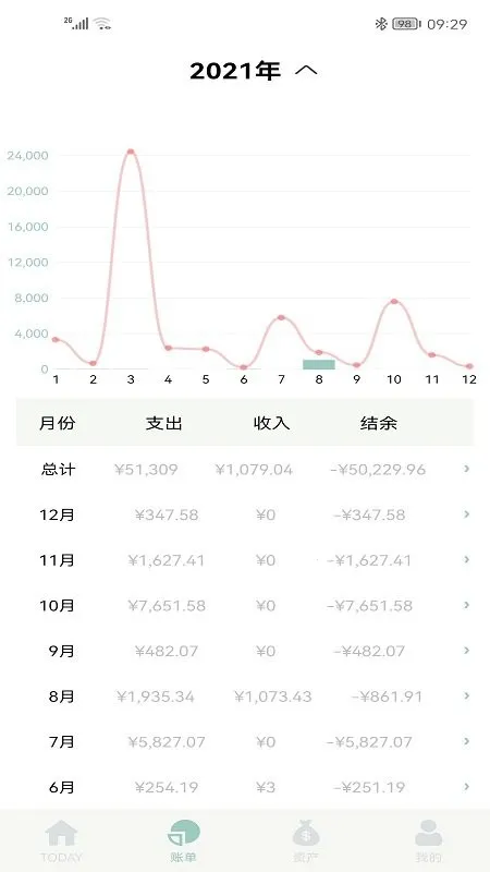 ���Ӽ���v2.9.0 �ֻ���