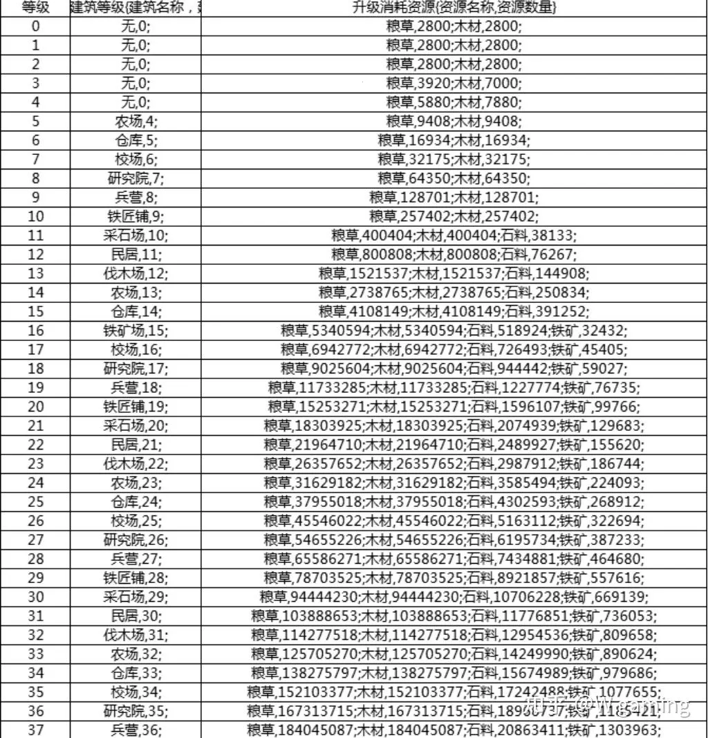 权御三国 权御三国