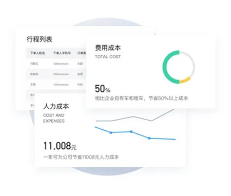 �ε���ҵ��