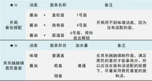 ������Ϸ����2026���°汾