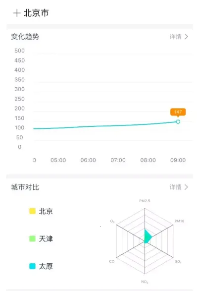 空气质量发布2026官方最新版本 空气质量发布2026官方最新版本
