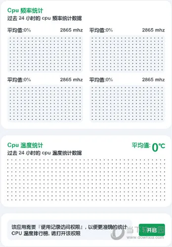 Cpu Monitor(CPU监测软件) Cpu Monitor(CPU监测软件)