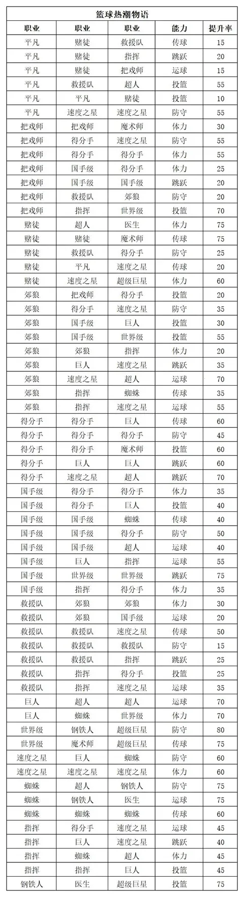 �����ȳ����ﲻ�������ƽ��