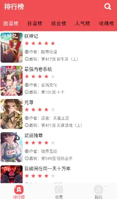 ������2.8.1