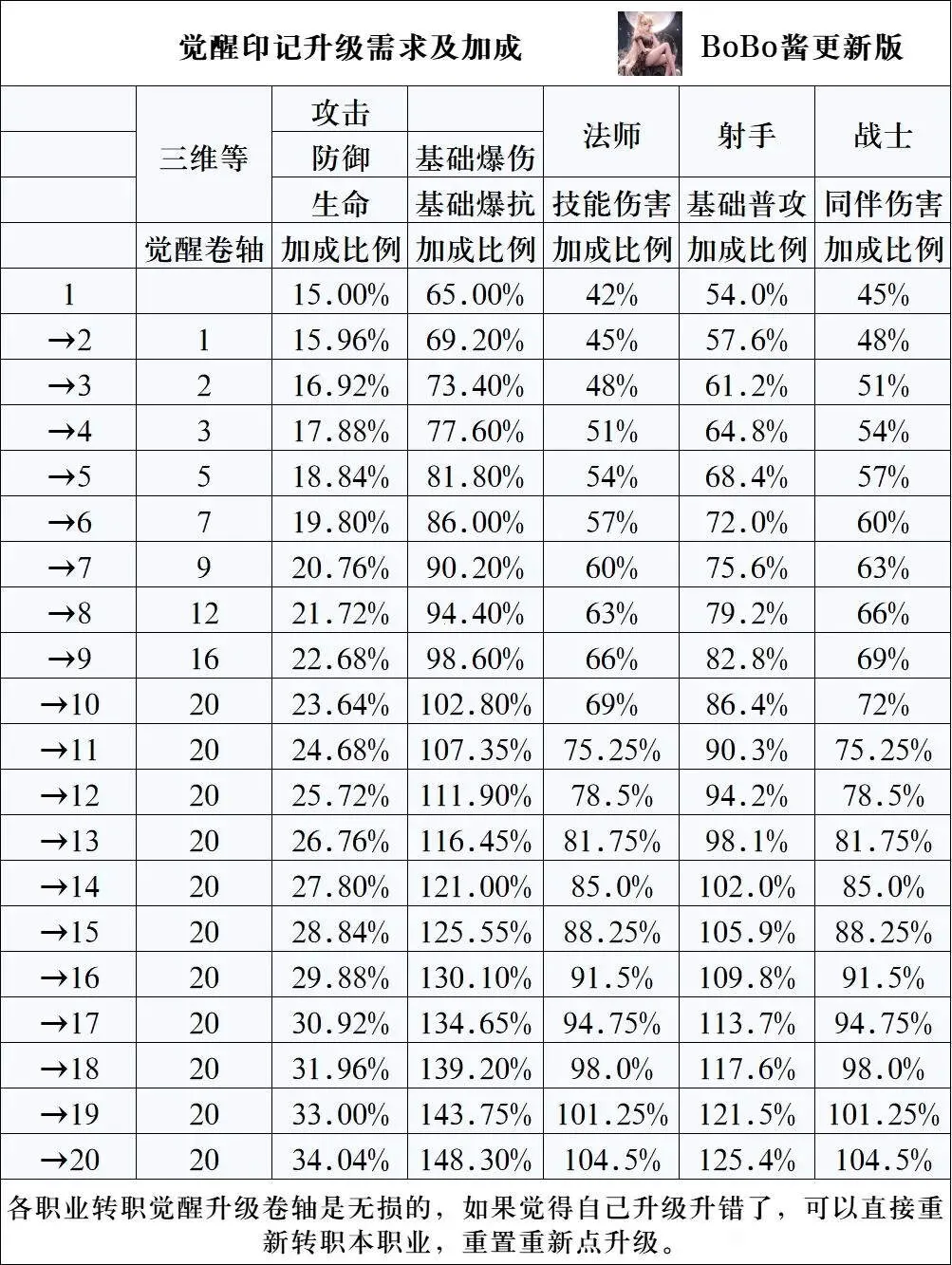 �����ߴ�˵����mod�˵�