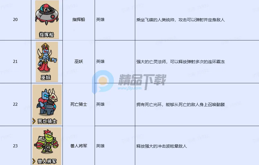 耍的害挺好(画线策略手游) 耍的害挺好(画线策略手游)