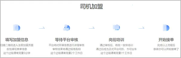 哎呦喂司机(司机接单软件) 哎呦喂司机(司机接单软件)