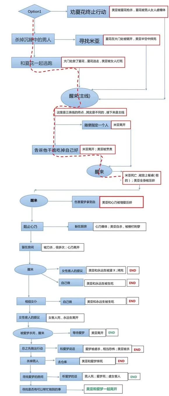 �����ֻص����ڹ�������������(�Ӿ�С˵��Ϸ)