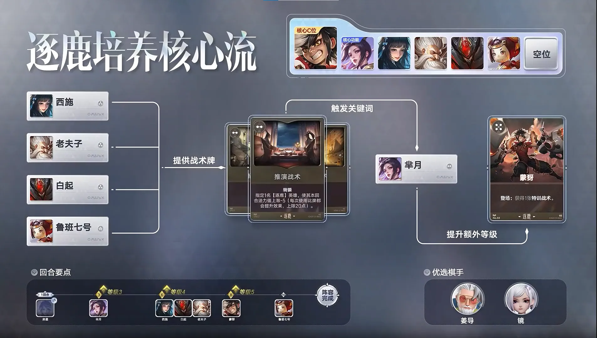 ����������(���߲���ս����)