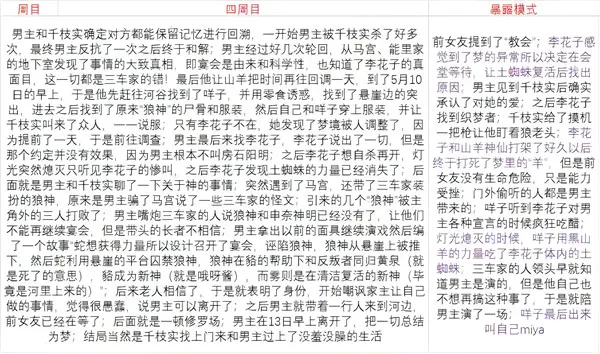 RagingLoop(人狼村之谜游戏) RagingLoop(人狼村之谜游戏)