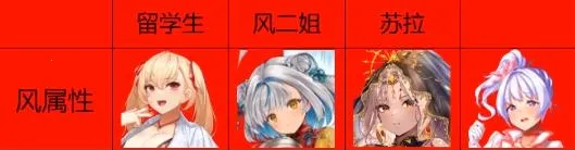 双穹幻想Burst(二次元卡牌游戏) 双穹幻想Burst(二次元卡牌游戏)