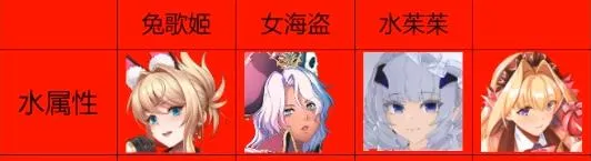 双穹幻想Burst(二次元卡牌游戏) 双穹幻想Burst(二次元卡牌游戏)