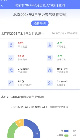 ǧ������(������ѯ����)