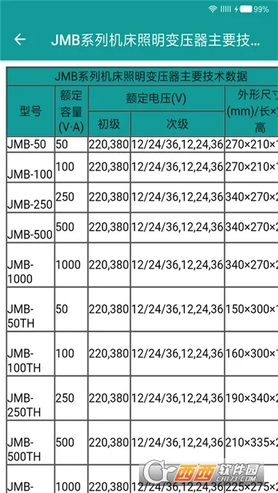 �繤�ֲ�(�繤֪ʶ����)v5.2.1 �ٷ�����