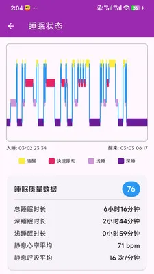 ��Сһ�󽡿���ع������������ֻ���v1.0.0 �ٷ�����