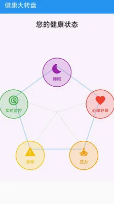 ��Сһ�󽡿���ع������������ֻ���v1.0.0 �ٷ�����